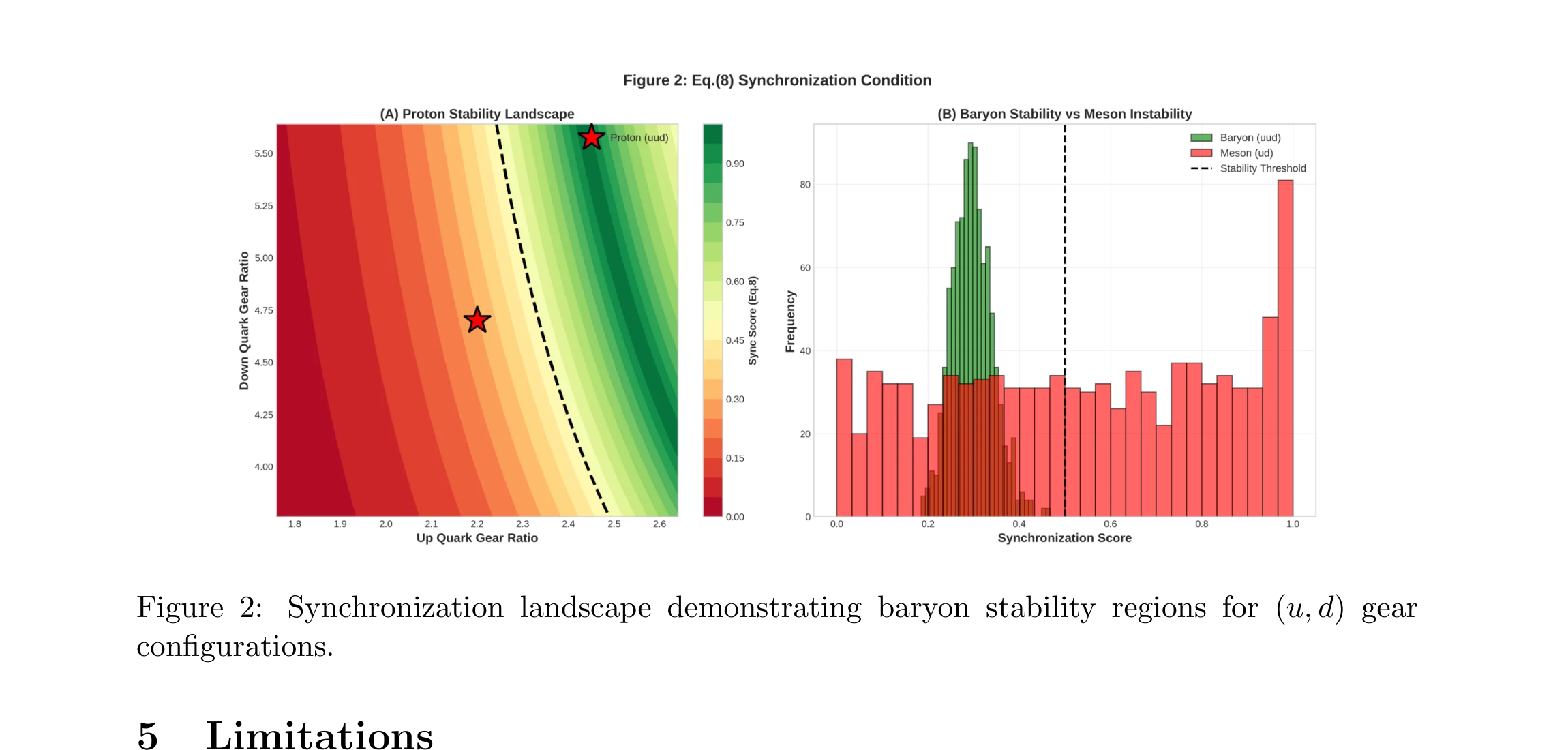 バリオン同期ランドスケープ