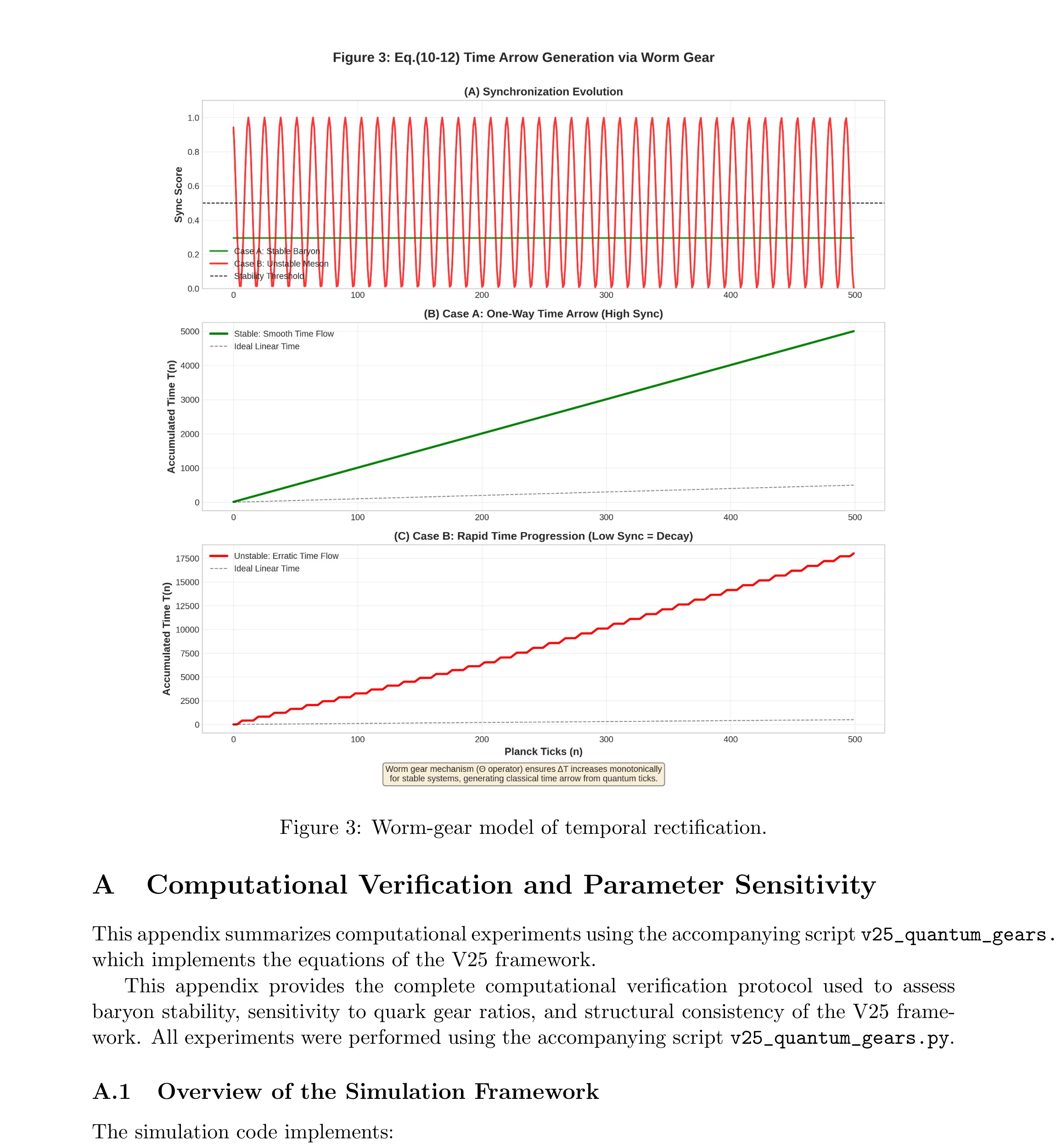 時間整流のウォームギアモデル