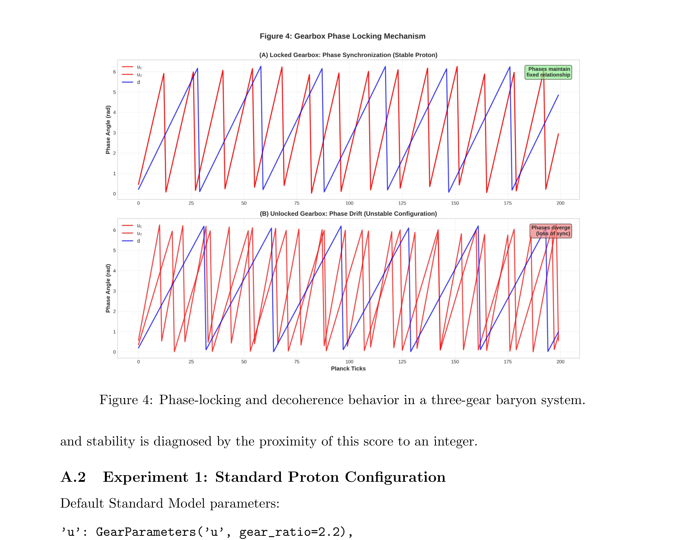 位相ロックとデコヒーレンス