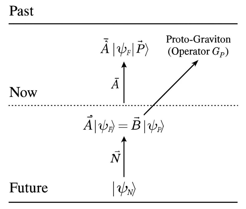 The Structure of Now