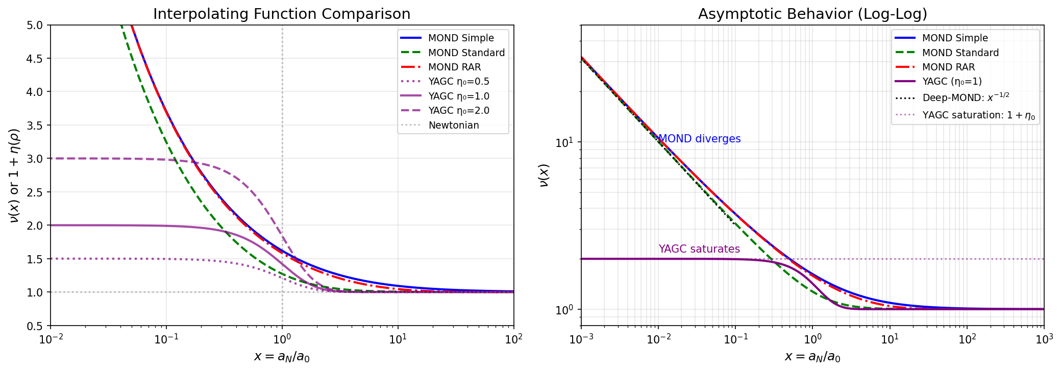 増強因子の比較