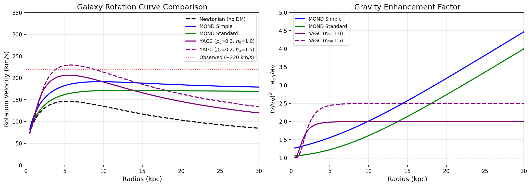 銀河回転曲線の比較