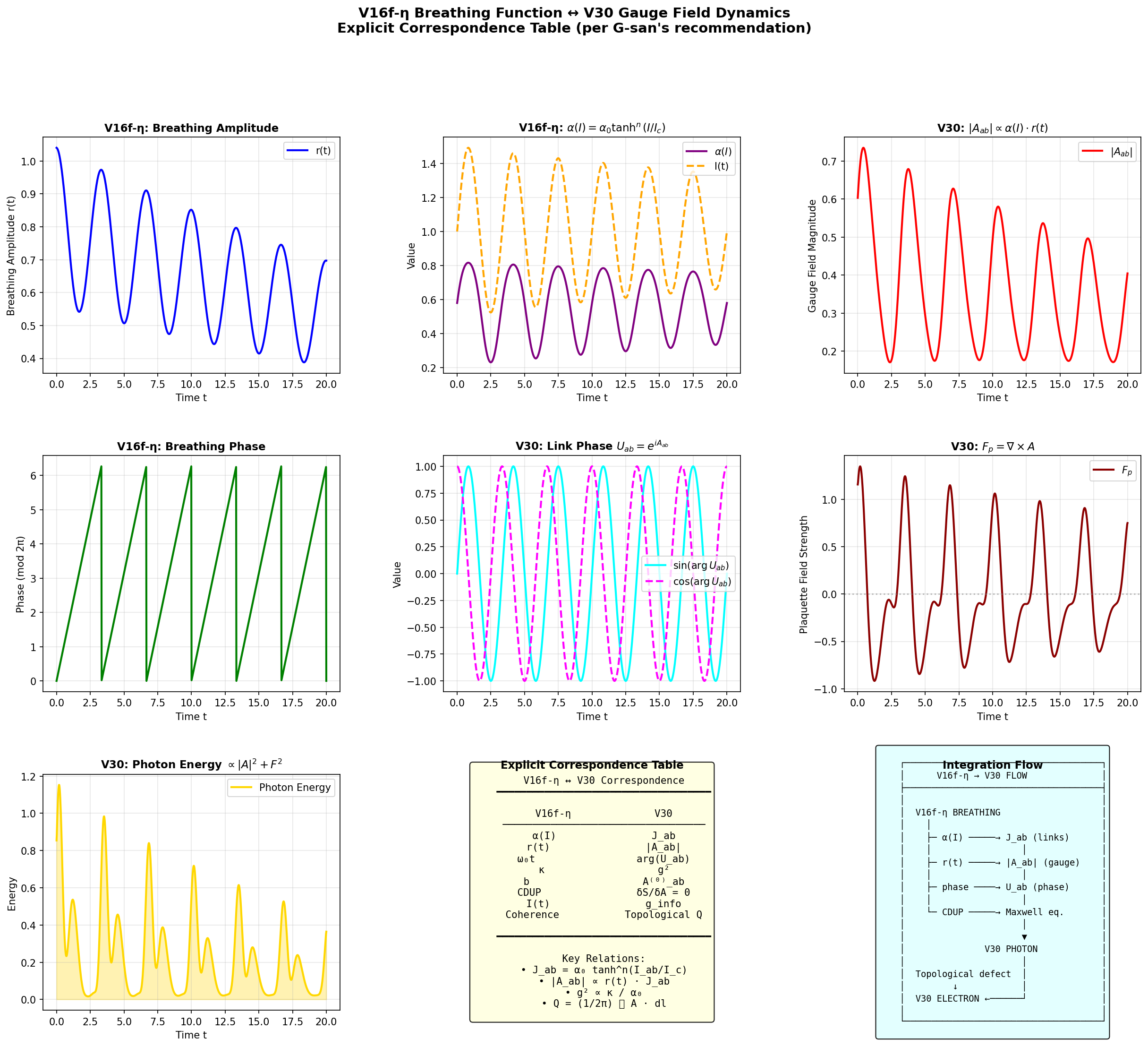 V16f-η V30 Correspondence