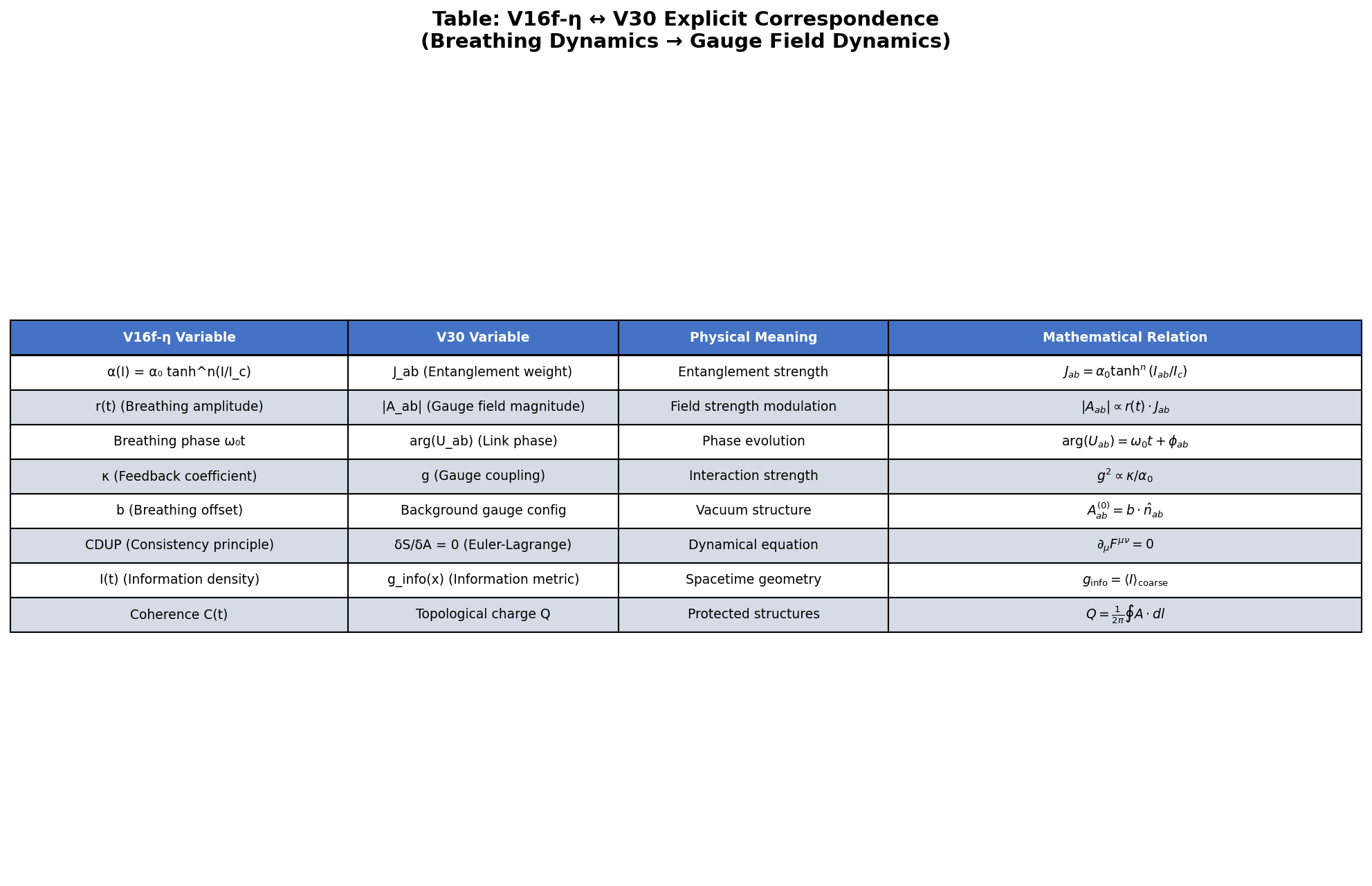 V16f-η V30 Correspondence Table