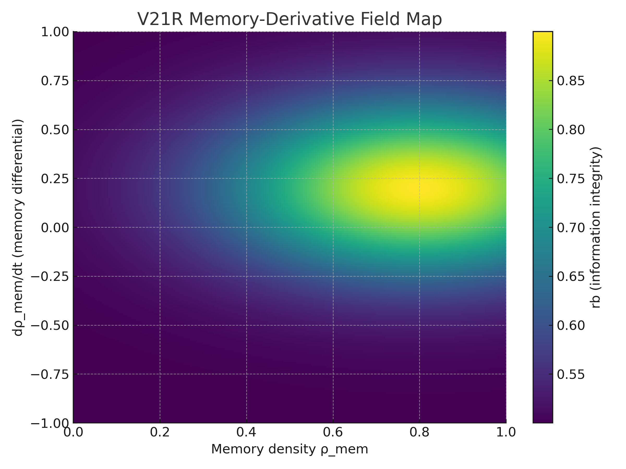 V21R Memory-Derivative Field Map