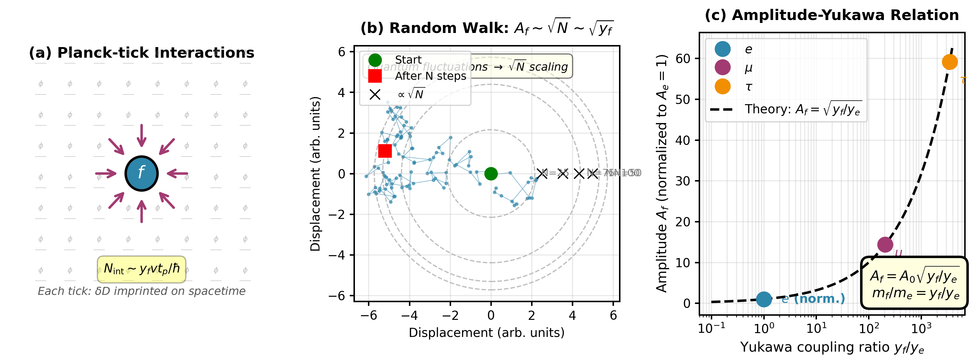 プランクティック相互作用と質量生成