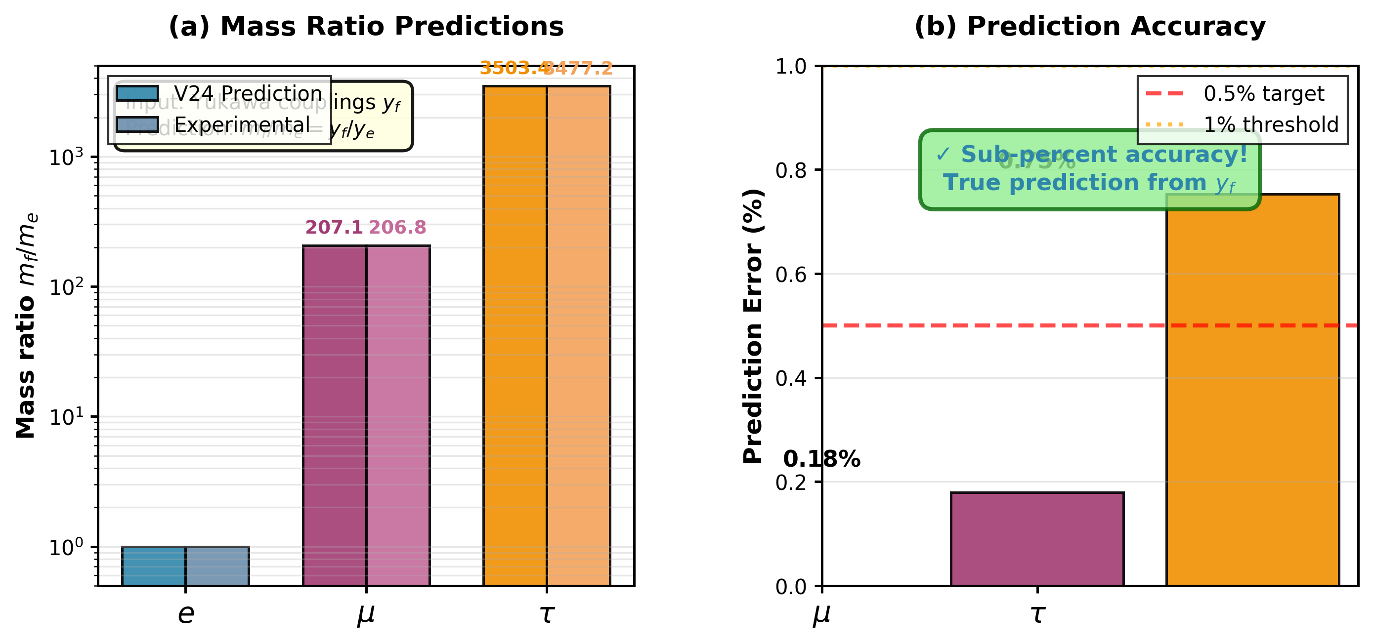 質量比整合性チェック