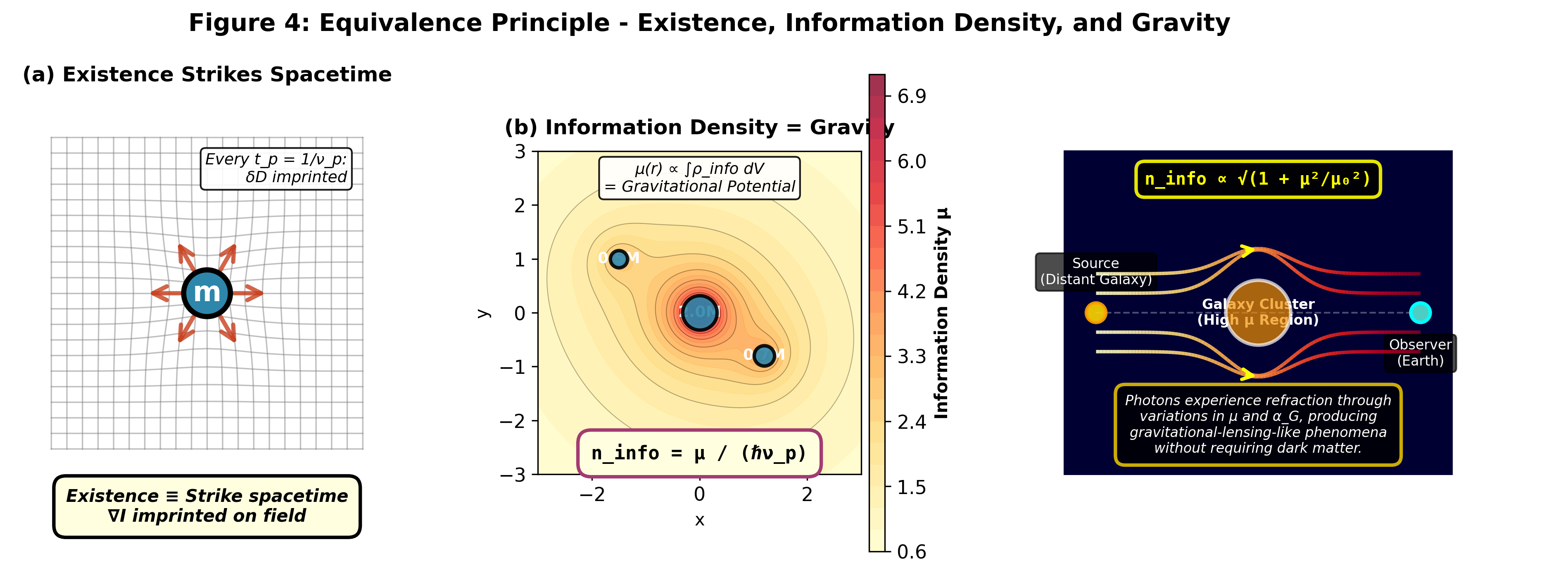 等価原理：情報構造的解釈