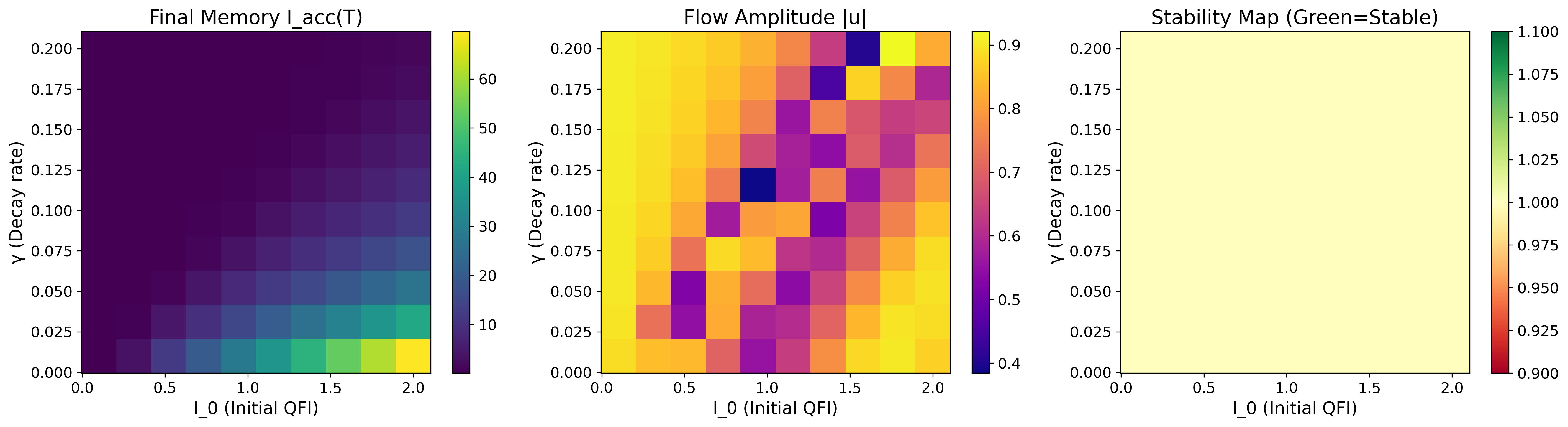 Parameter Space Analysis