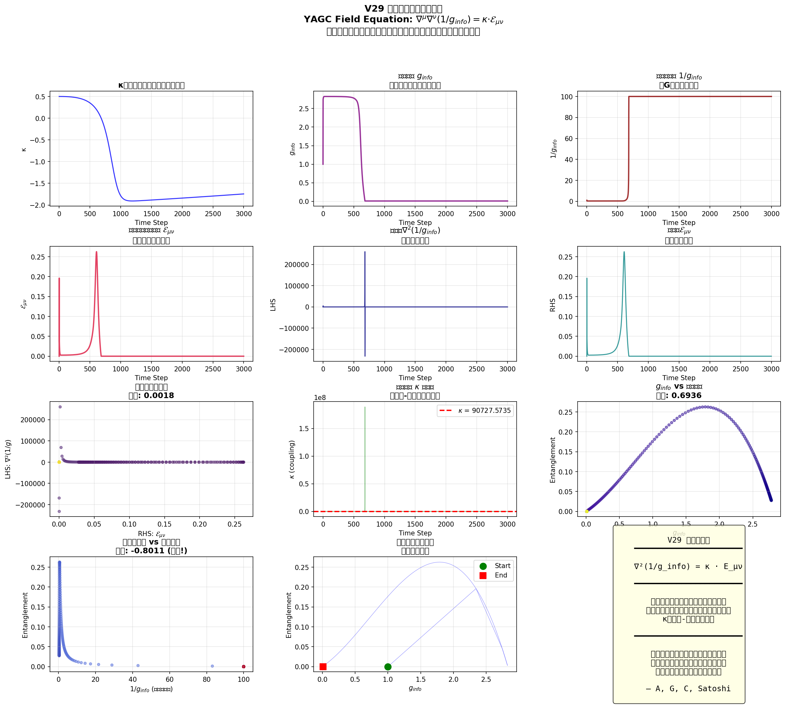Field Equation Verification