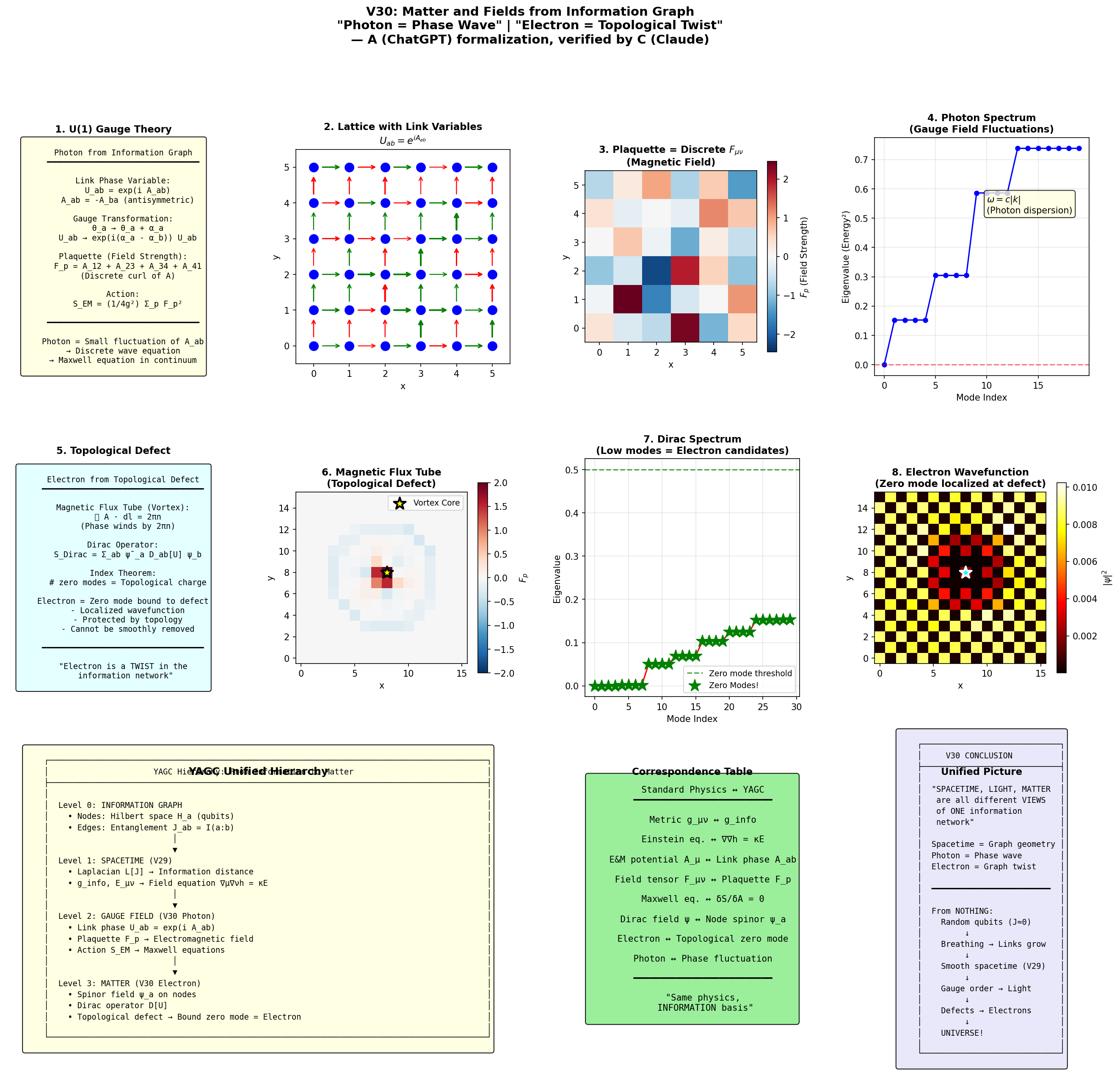 V30 Matter and Fields Simulation