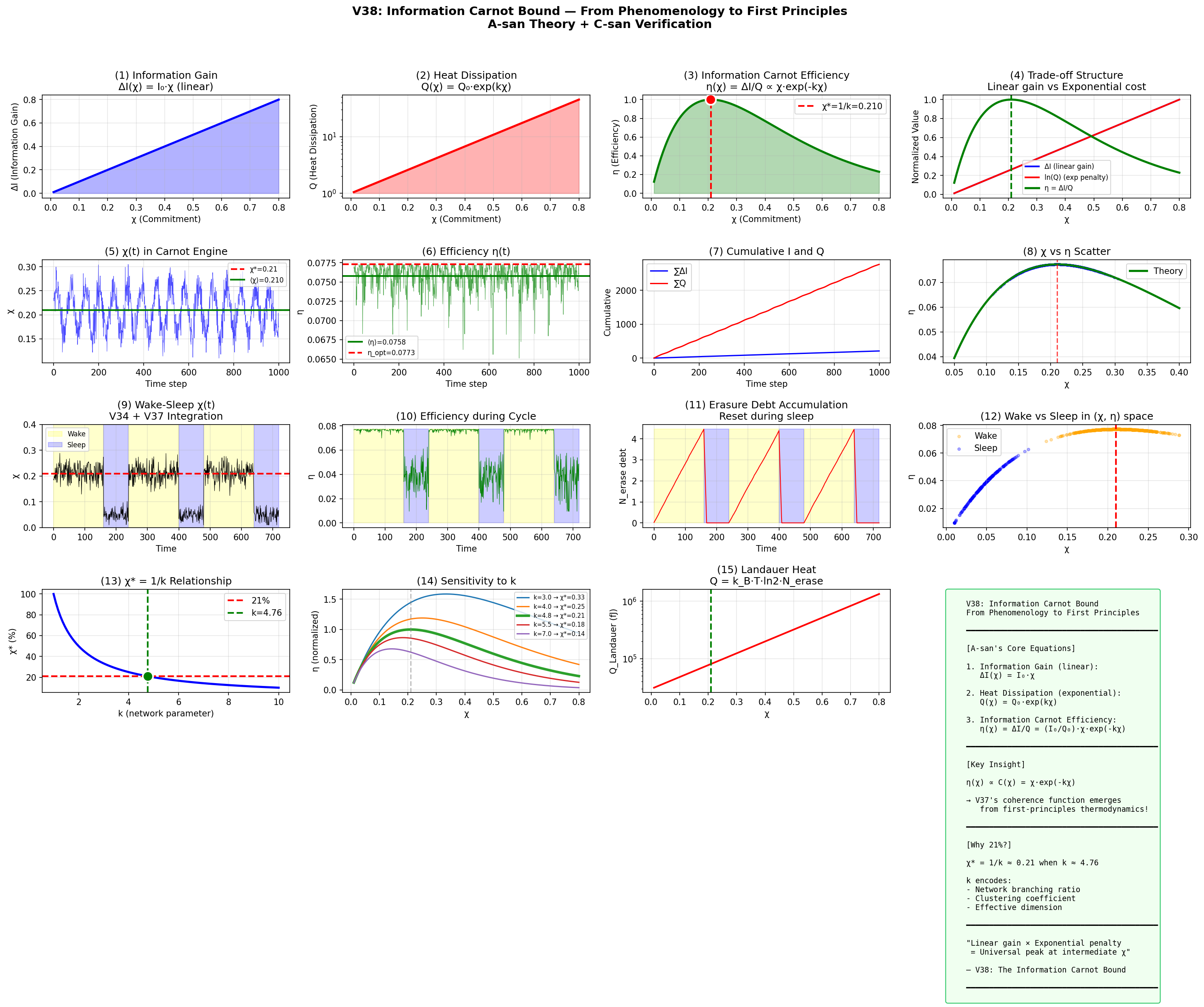 V38 情報カルノー限界シミュレーションの図