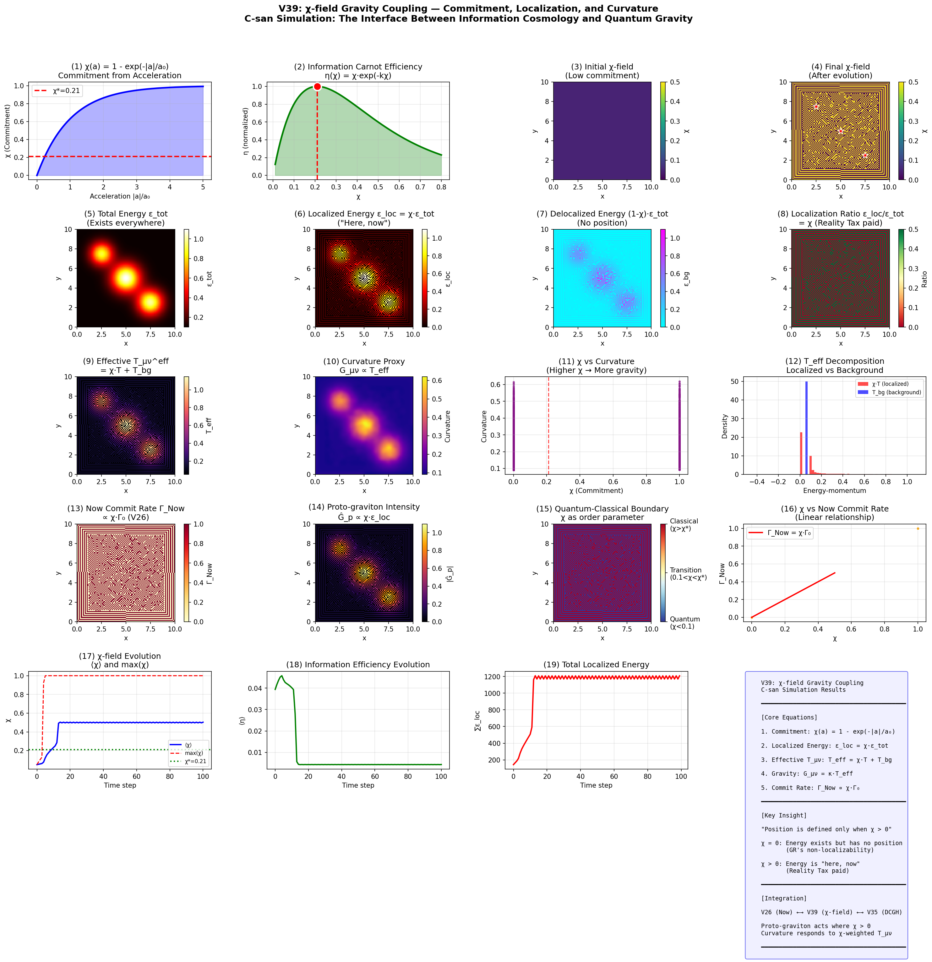 V39 χ-field Gravity Coupling — Cさんによるシミュレーション図