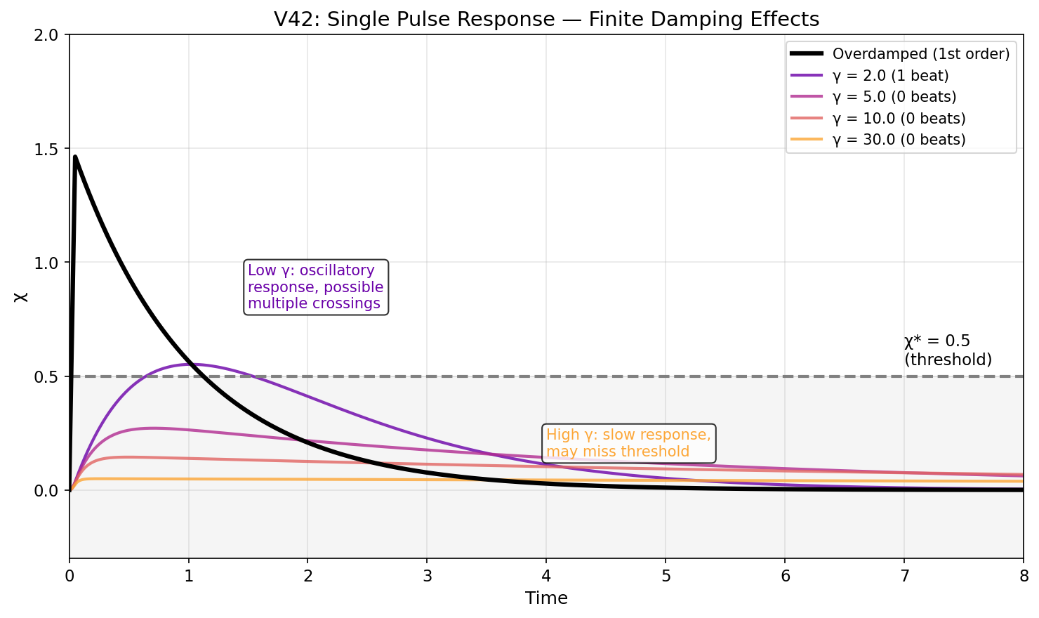 単一パルス応答—有限減衰効果