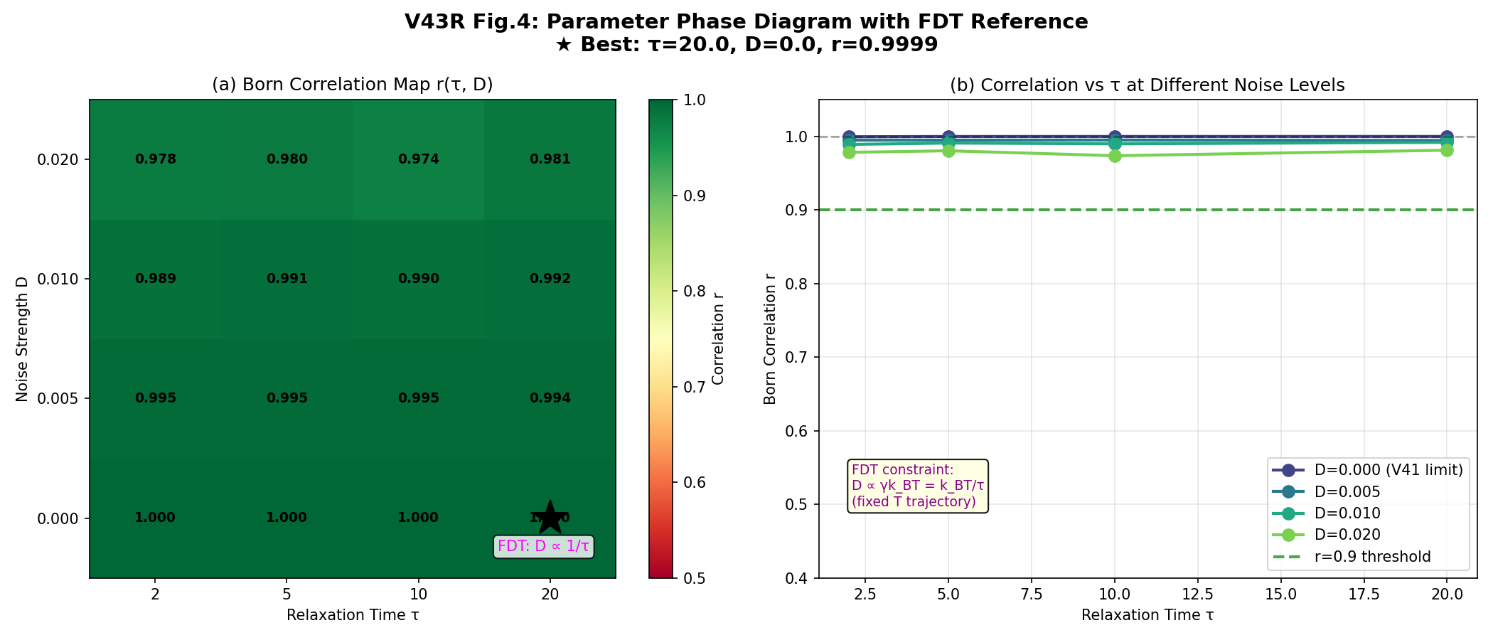 パラメータ位相図とFDT参照