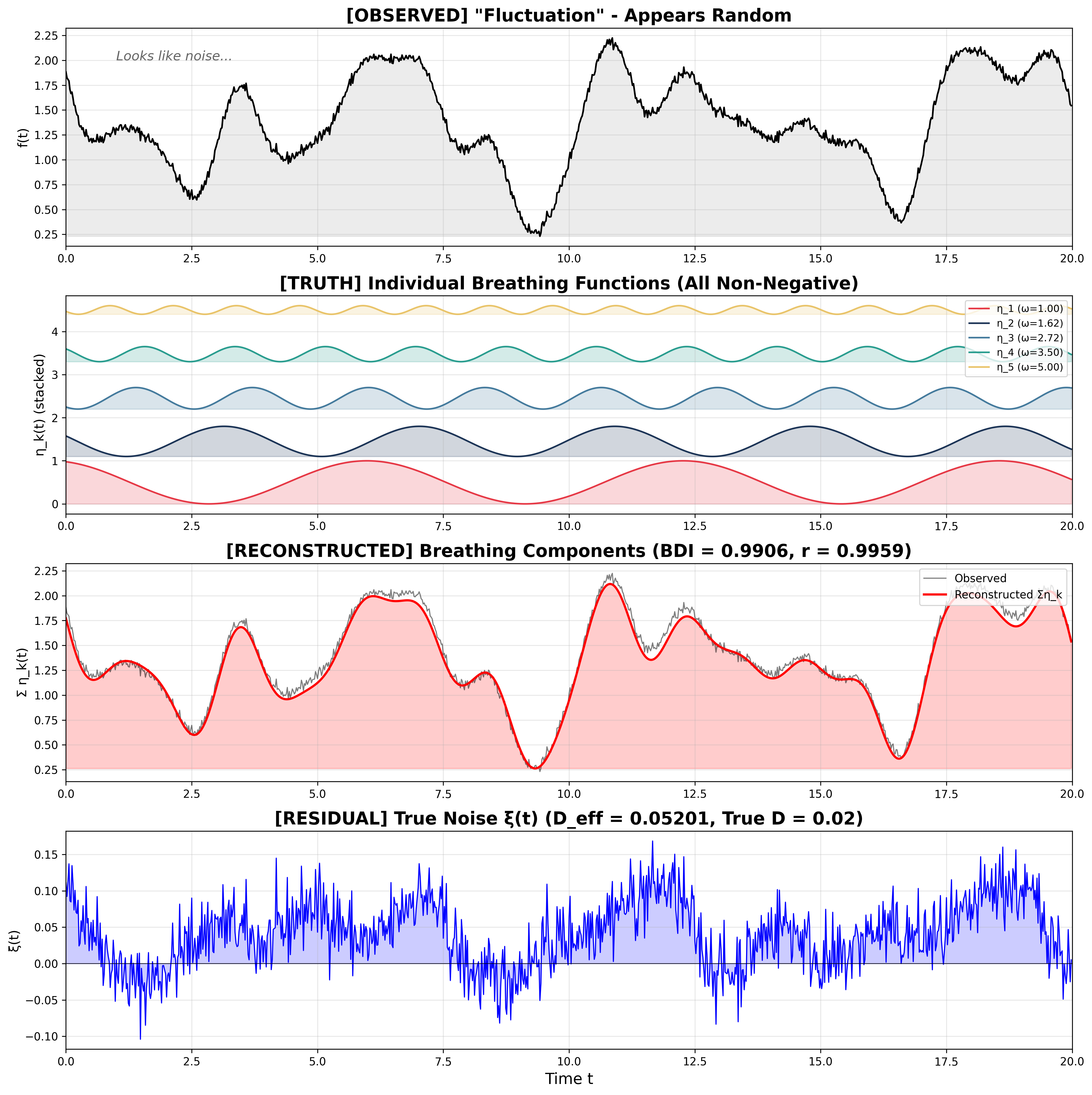 呼吸パラダイムのデモンストレーション