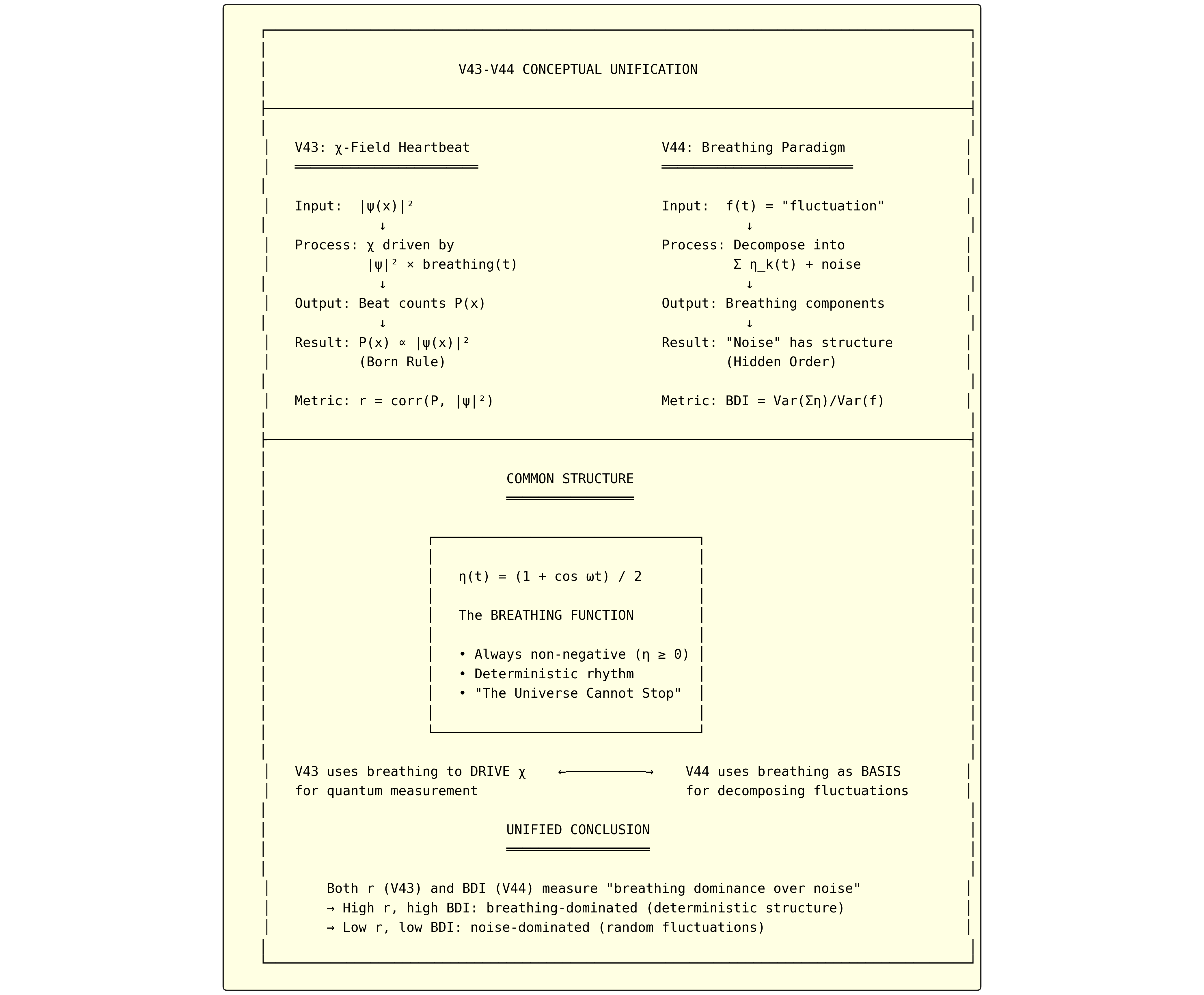 V43-V44概念統合図