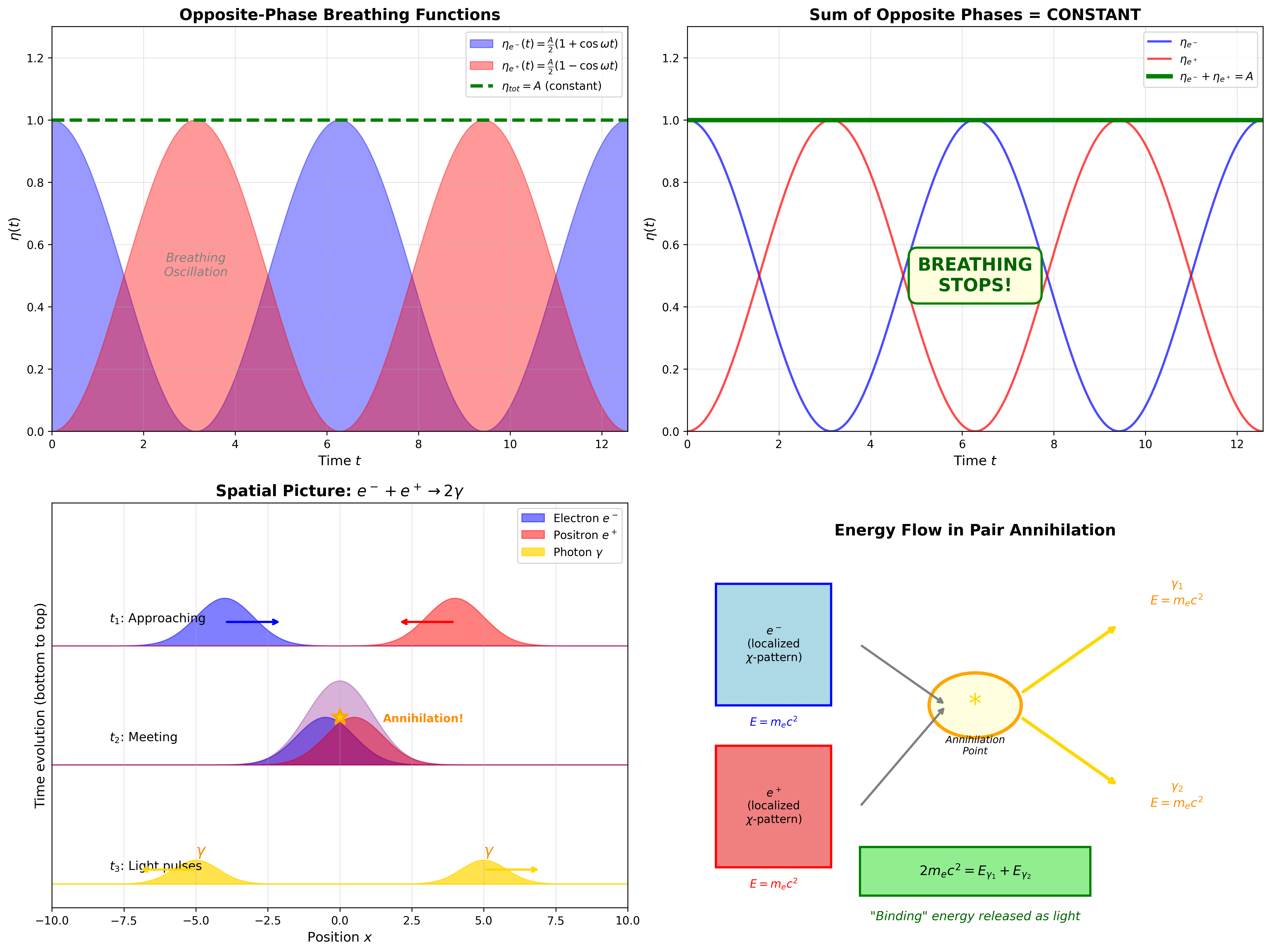 対消滅の概念図