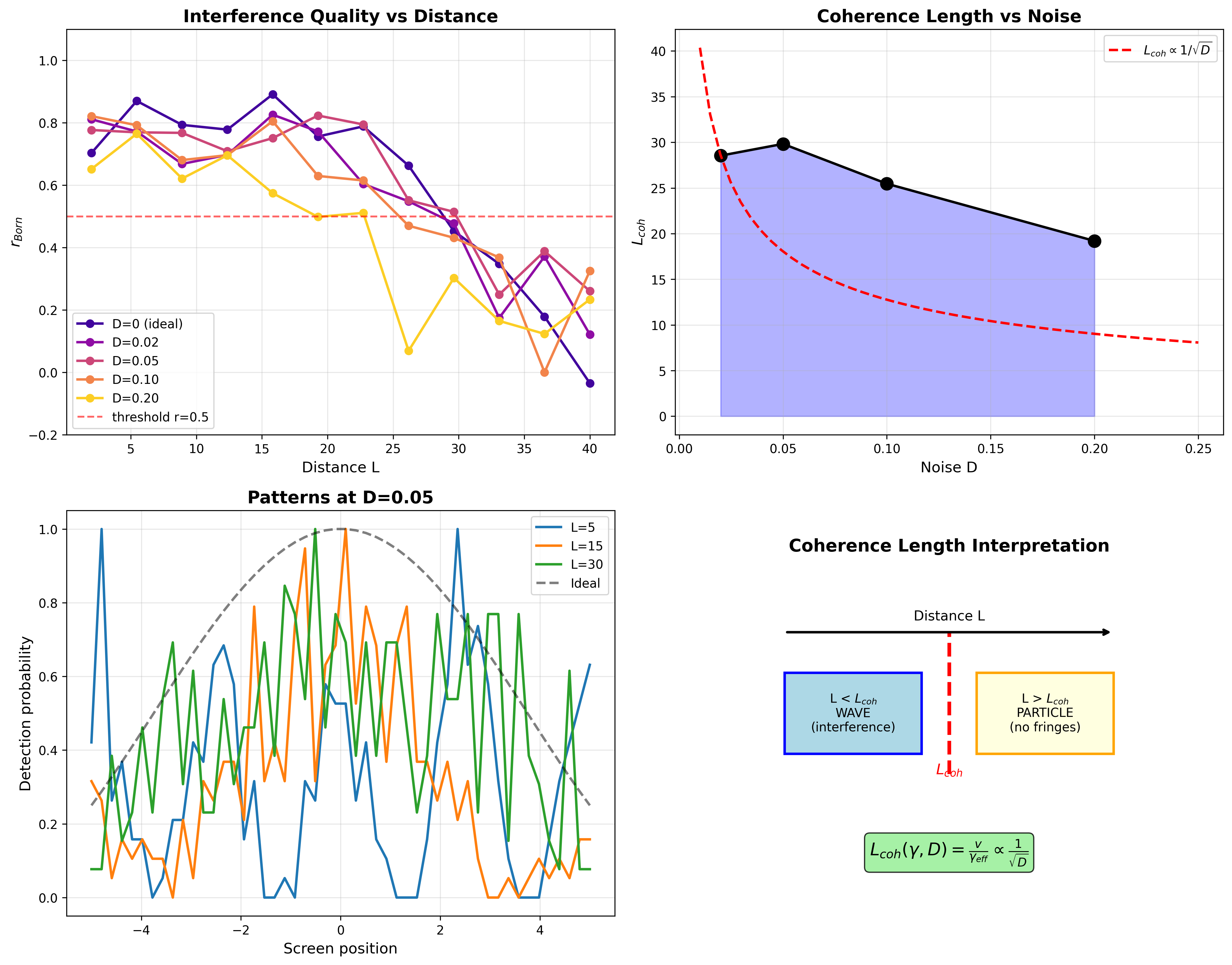 χ呼吸のコヒーレンス長