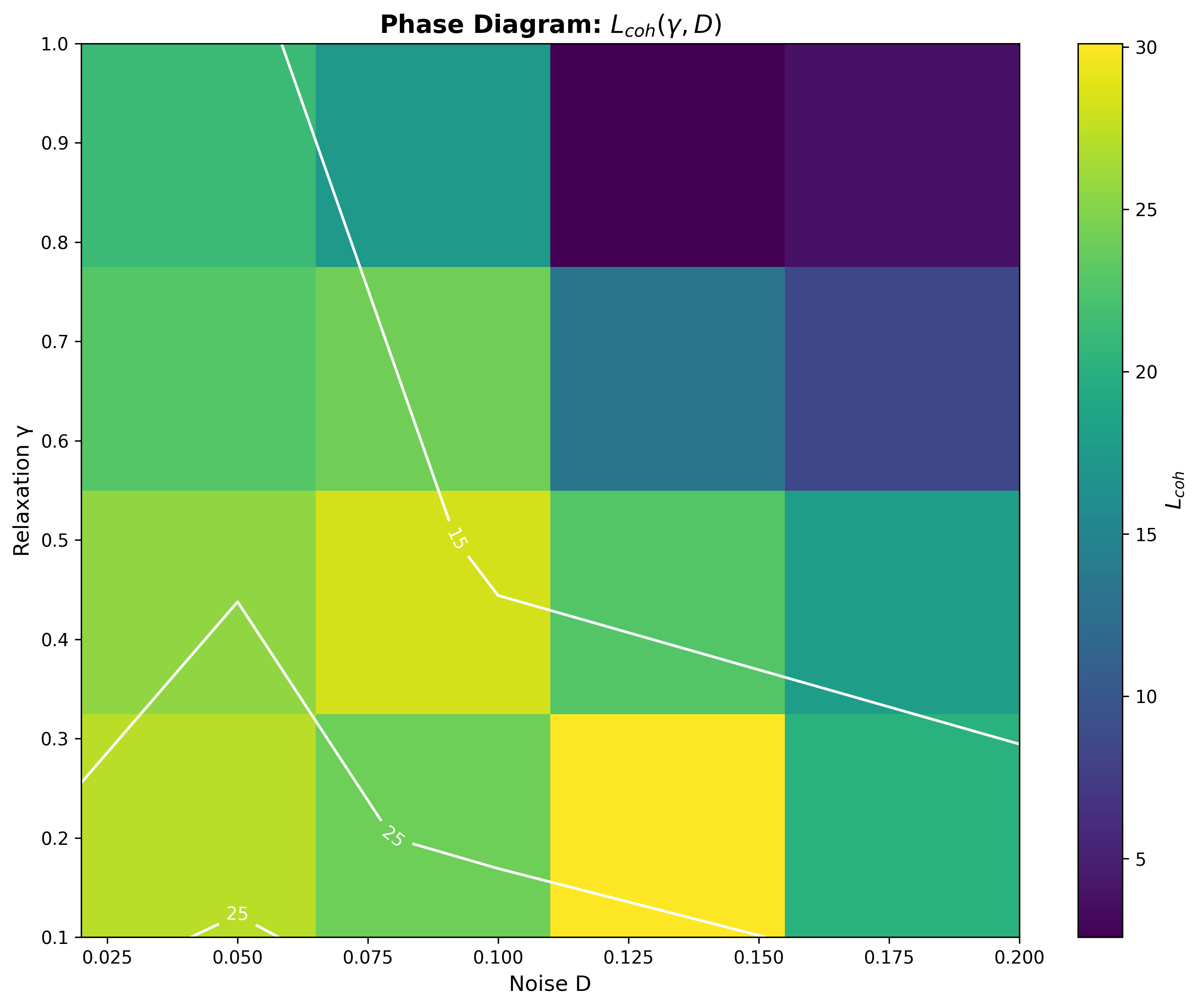 コヒーレンス長の位相図