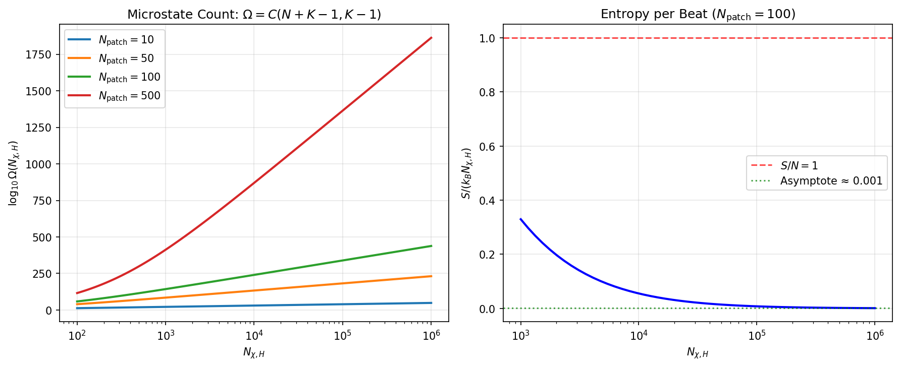 V49 microstate counting and entropy per beat
