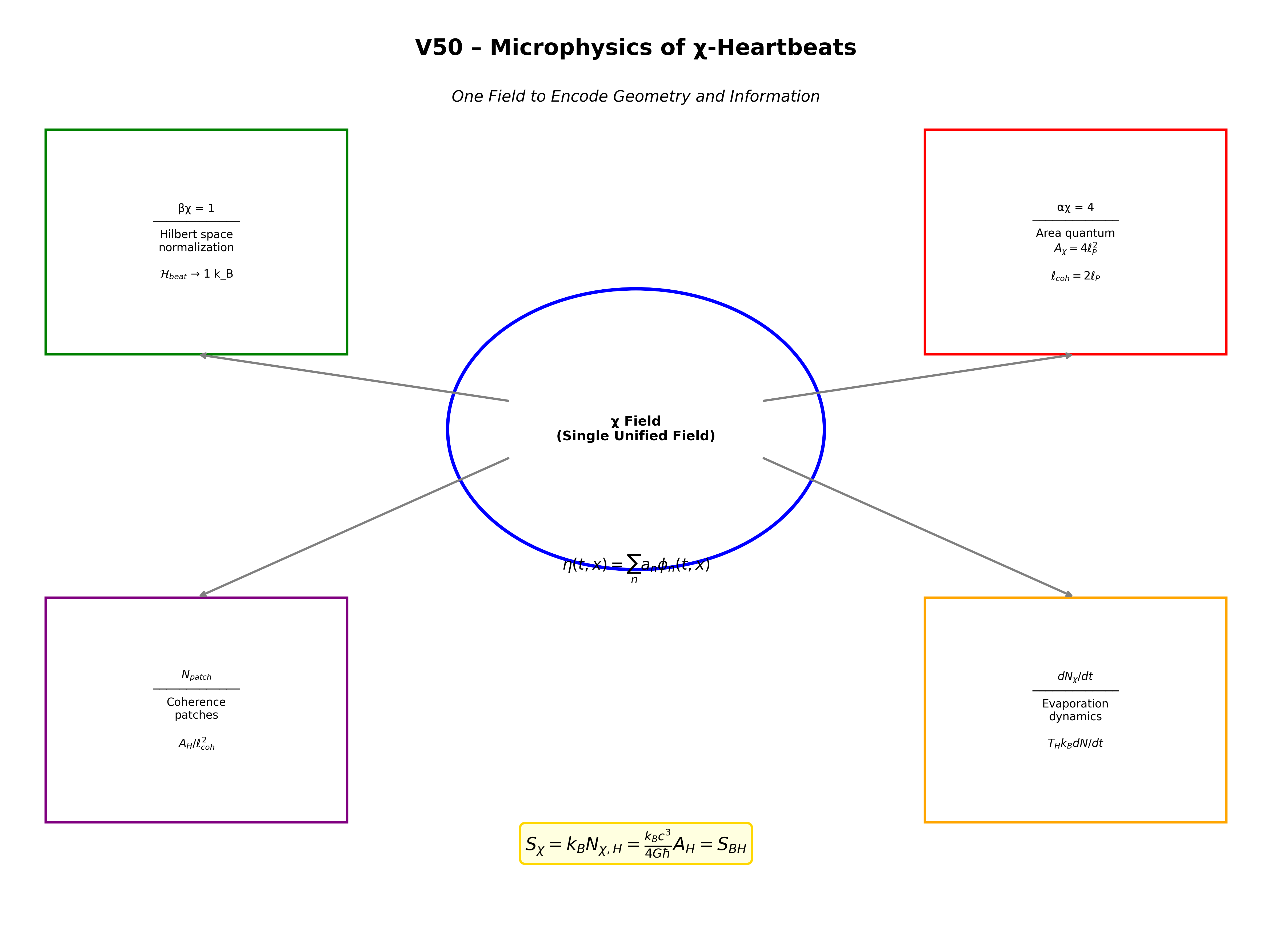 V50概念的サマリー