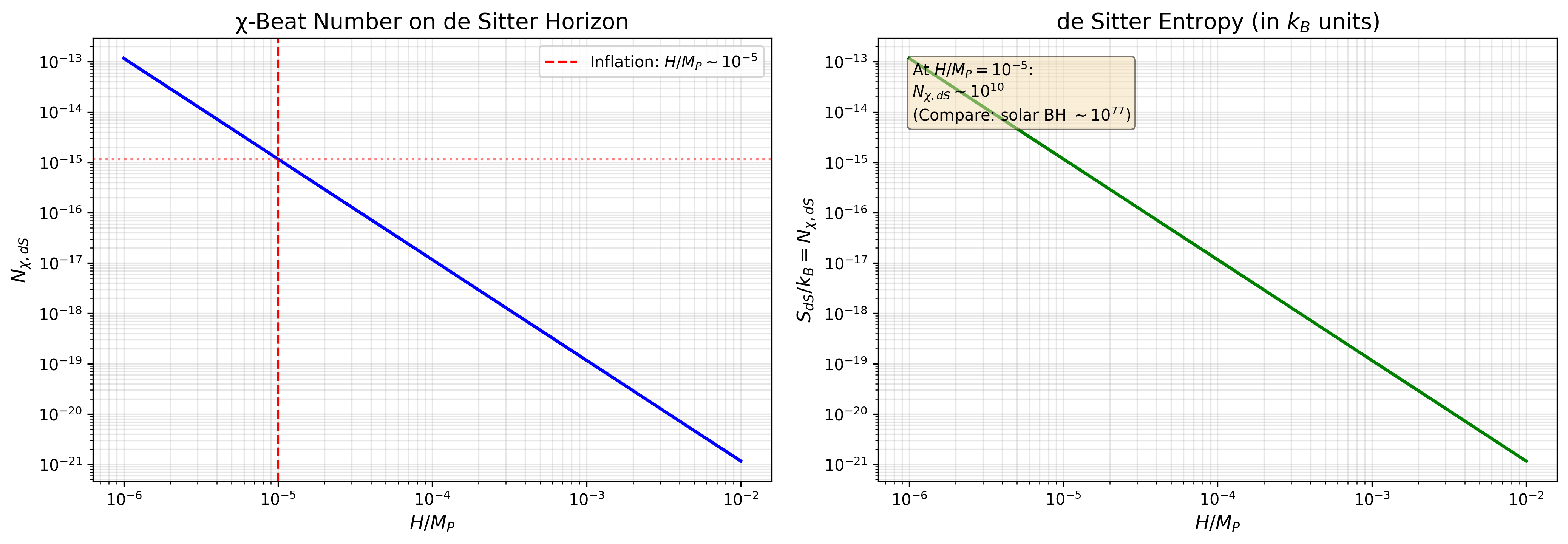 ド・ジッター地平線の性質