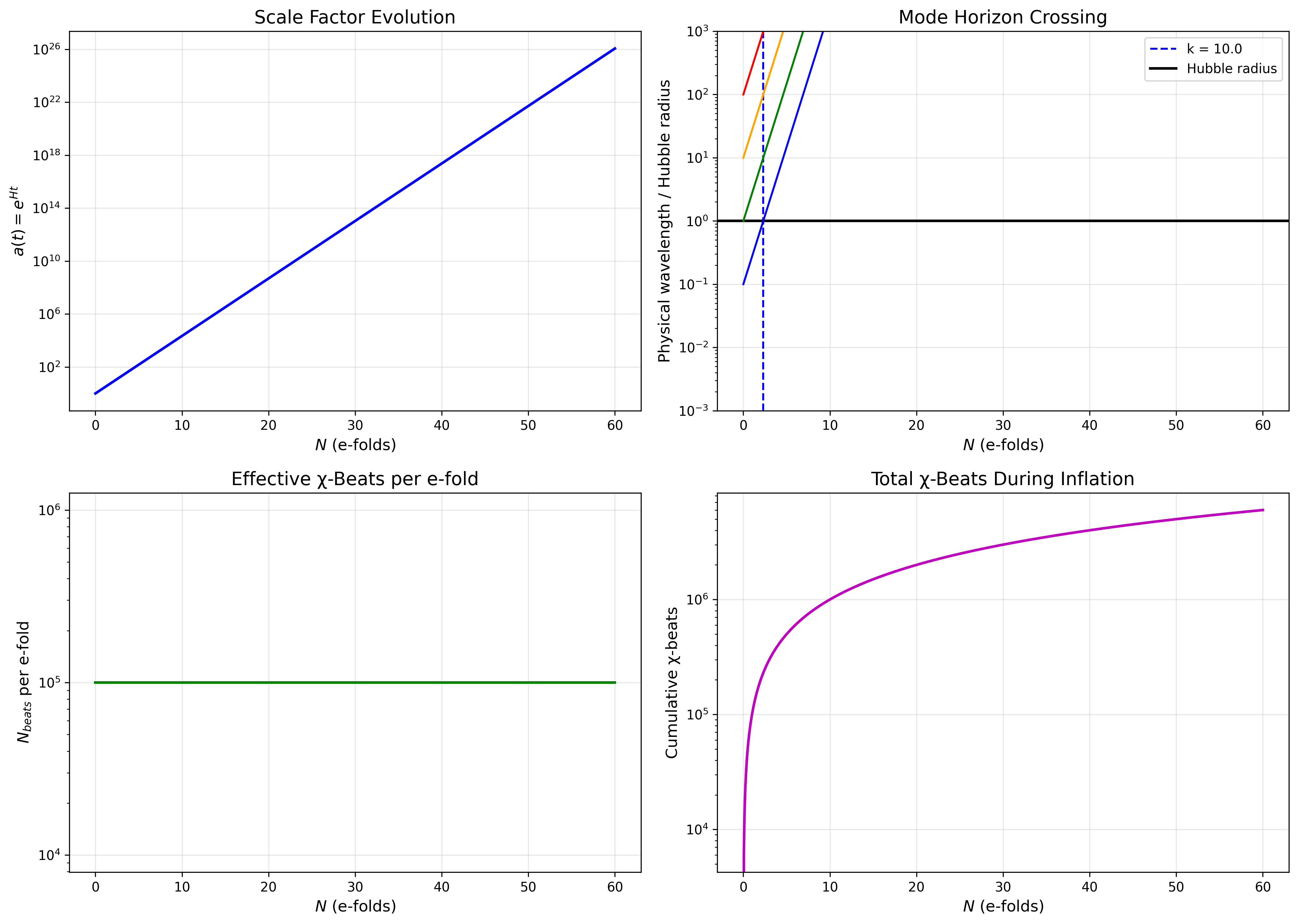 インフレーションダイナミクス