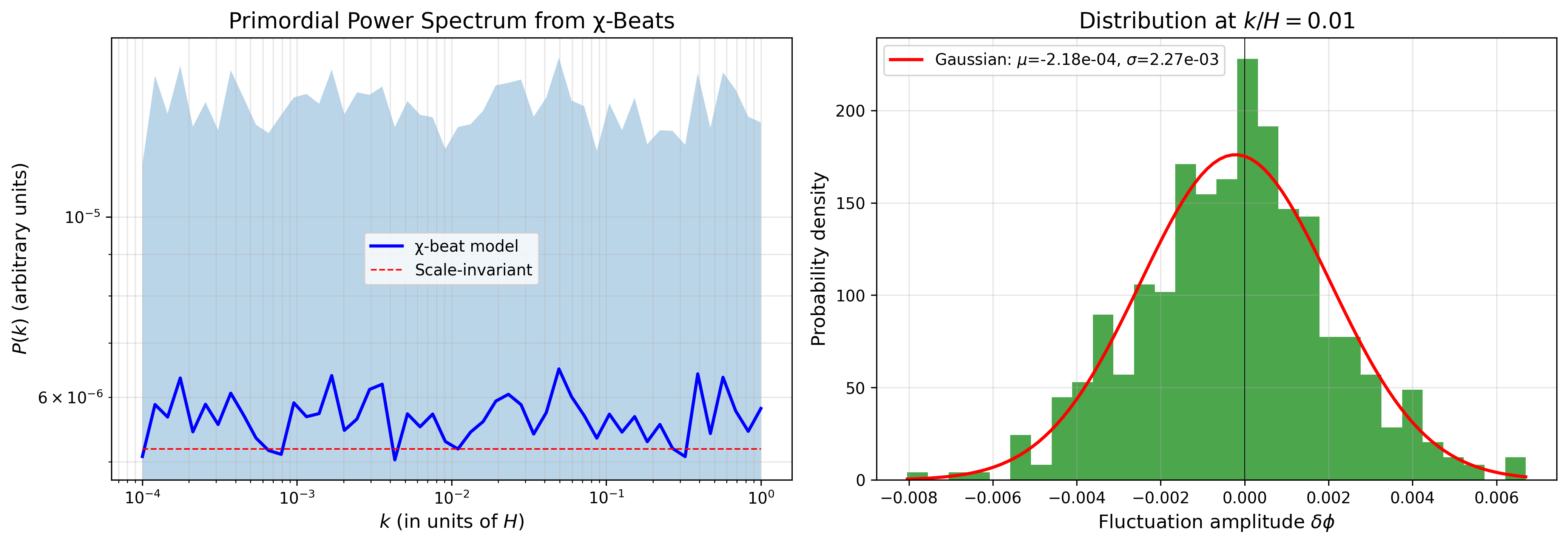 確率的パワースペクトル