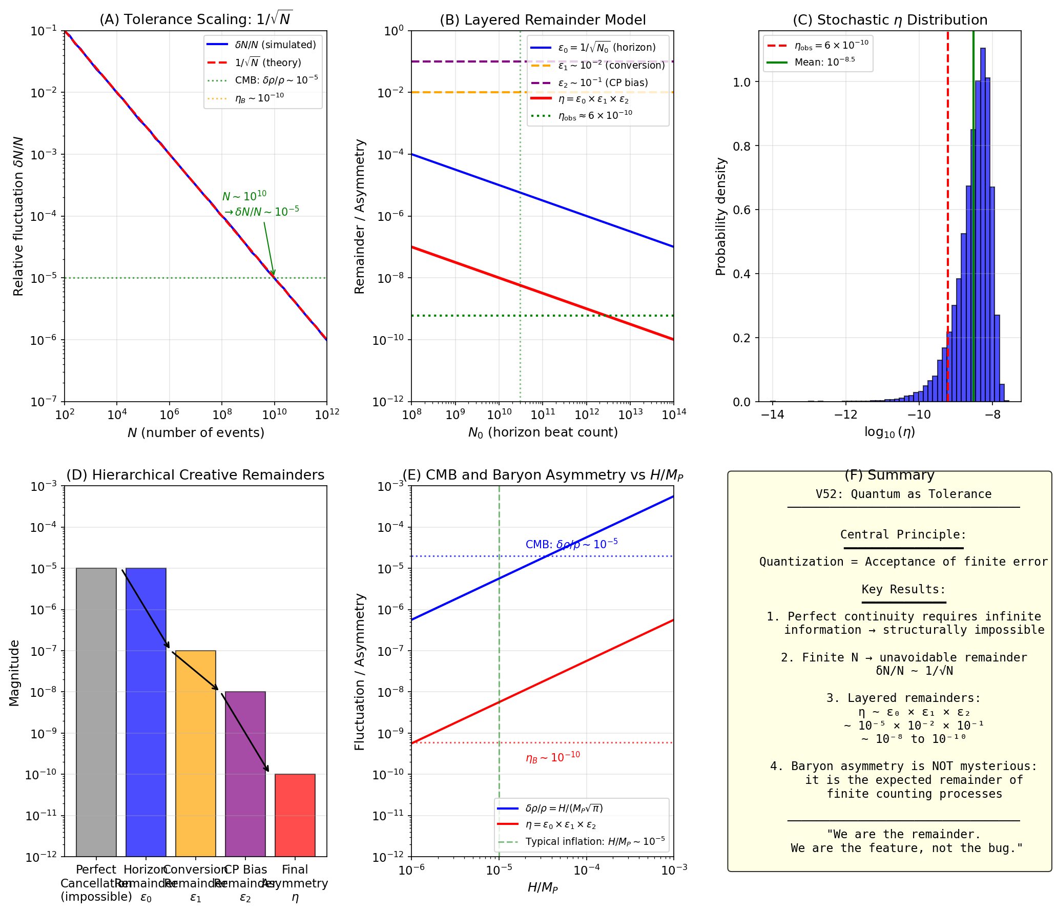 寛容性物理学の概要