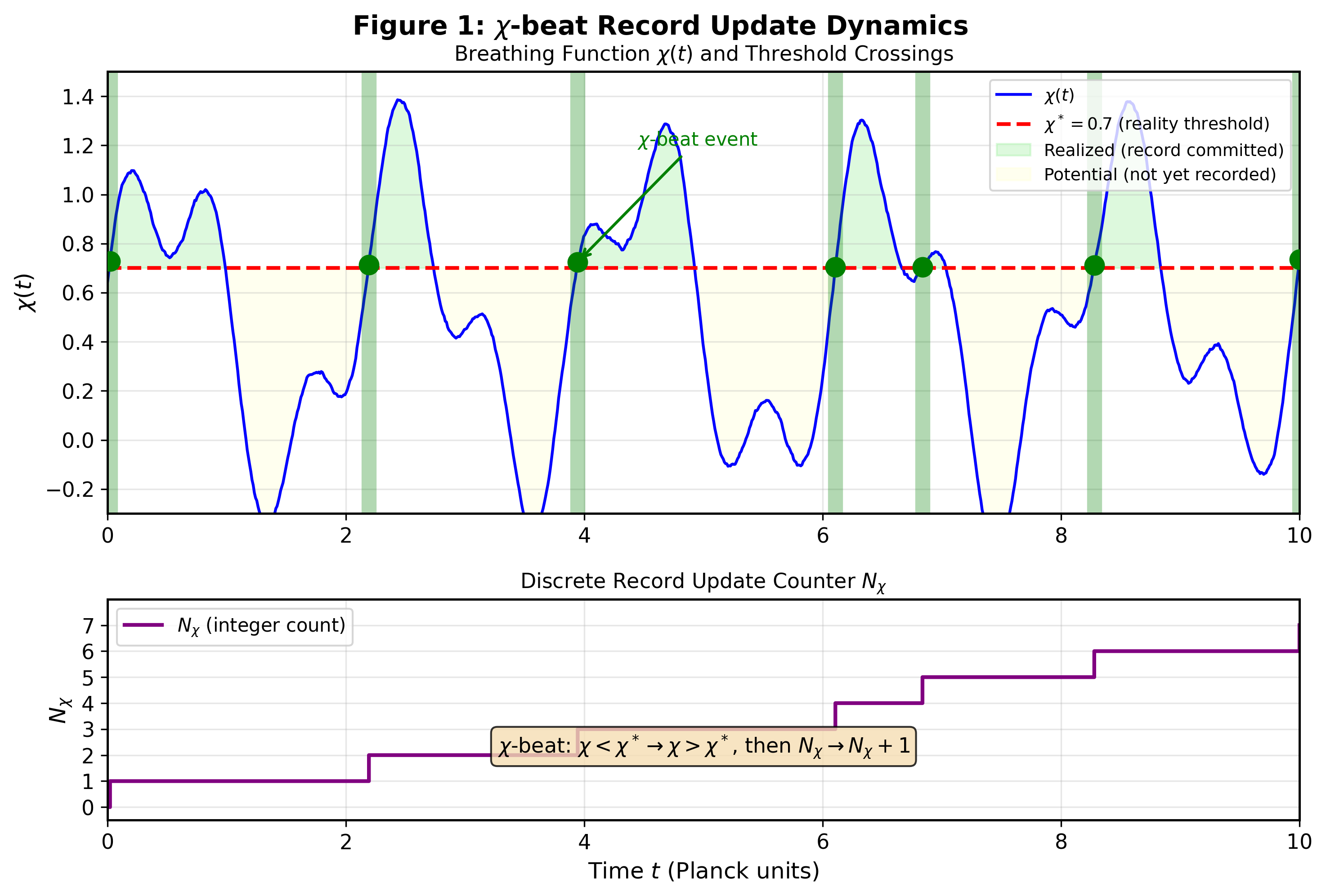 χビート記録更新ダイナミクス