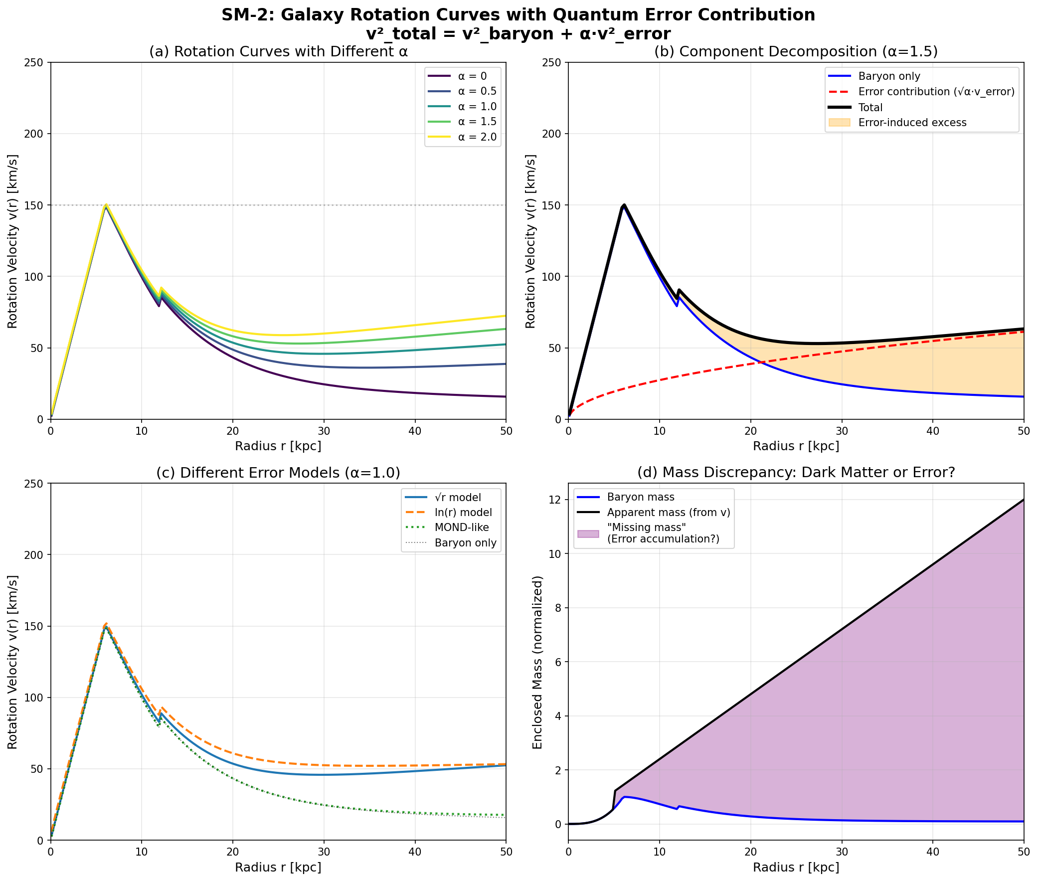 SM-2: 銀河回転曲線