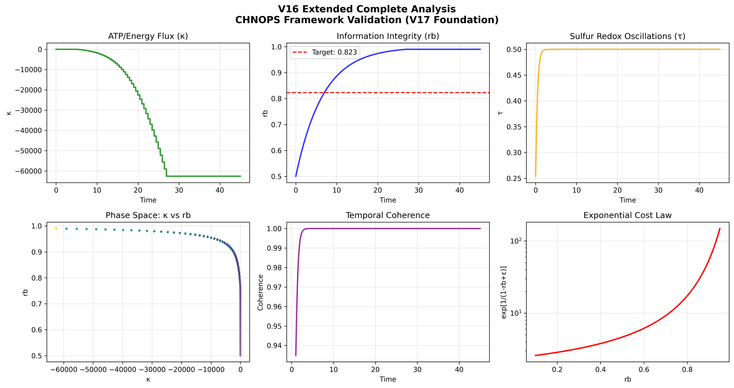 V16 Extended Complete Analysis