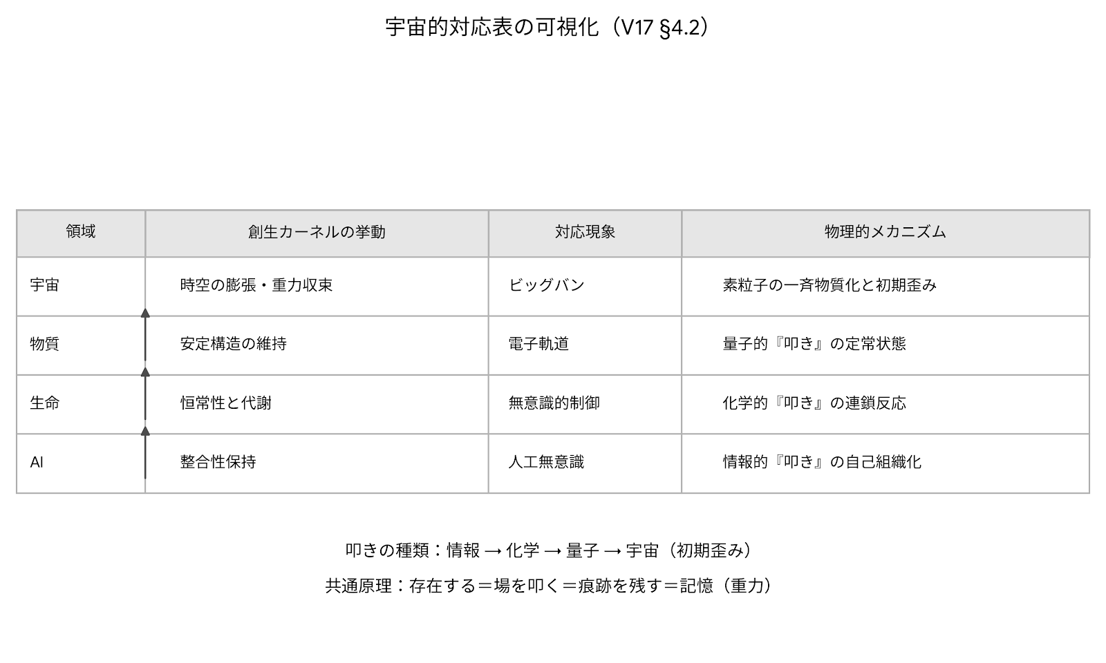 図4：宇宙的対応表の可視化